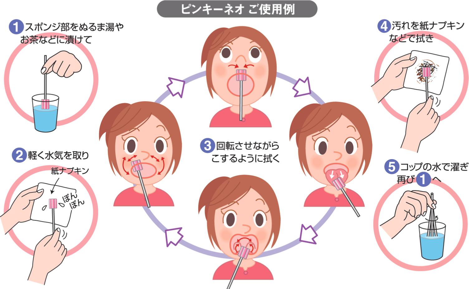 スポンジブラシ Oral Swabs | ザイコアインターナショナル株式会社